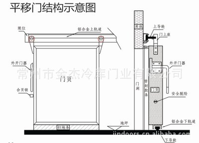 常州市金杰冷庫門業 TX-2型輕型平移冷庫門，優質耐用，價格優惠